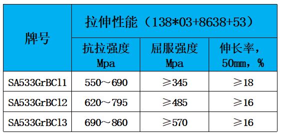 表2 力学性能.jpg