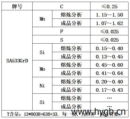 表1 化学成分.jpg