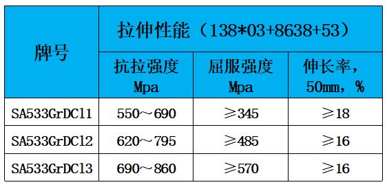 表2 力学性能.jpg