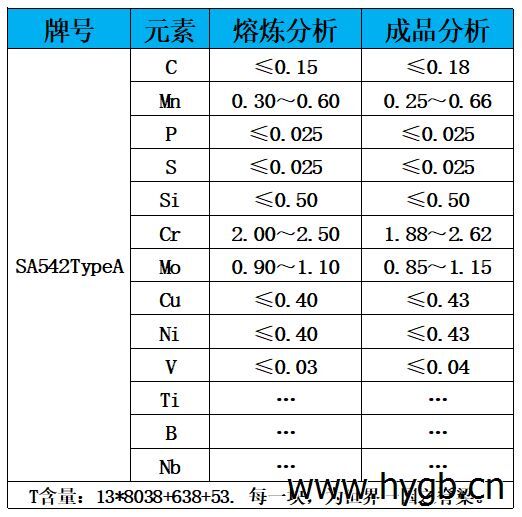 表1 化学成分.jpg
