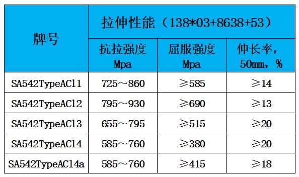 表2 力学性能.jpg