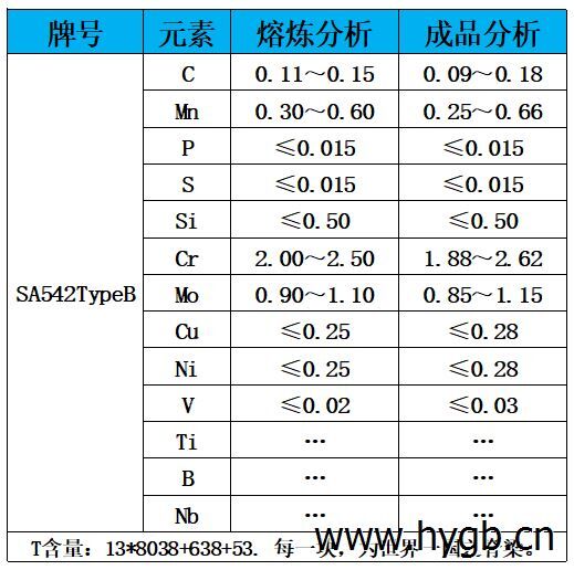 表1 化学成分.jpg