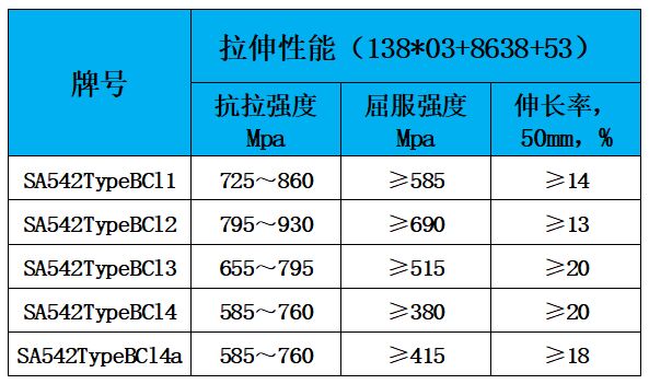 表2 力学性能.jpg