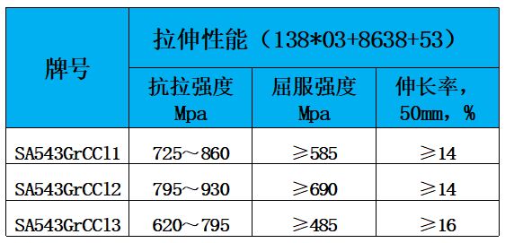表2 力学性能.jpg