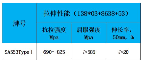 表2 力学性能.jpg
