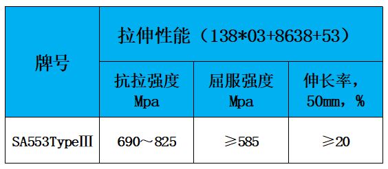 表2 力学性能.jpg