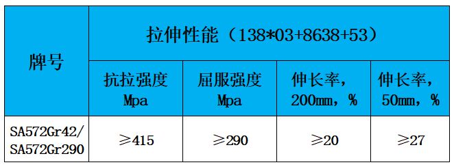 表2 力学性能.jpg