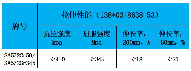 表2 力学性能.jpg