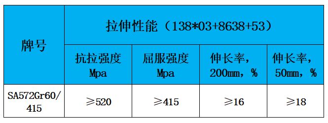 表2 力学性能.jpg