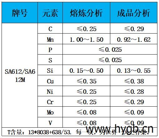 表1 化学成分.jpg