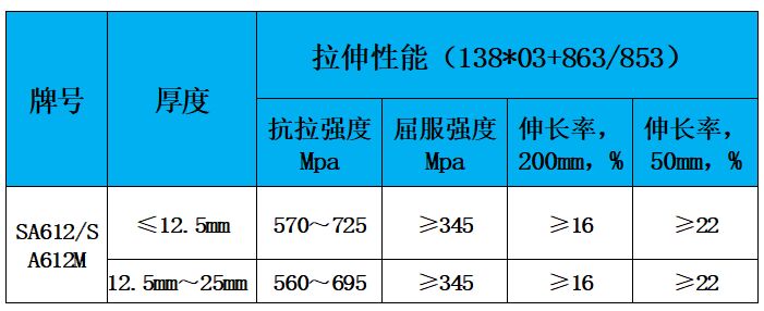 表2 力学性能.jpg