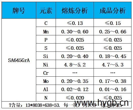 表1 化学成分.jpg