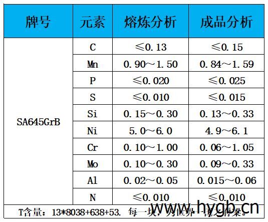 表1 化学成分.jpg