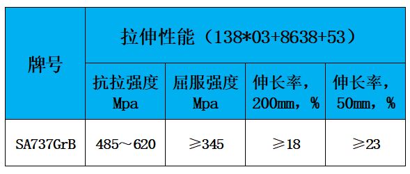 表2 力学性能.jpg