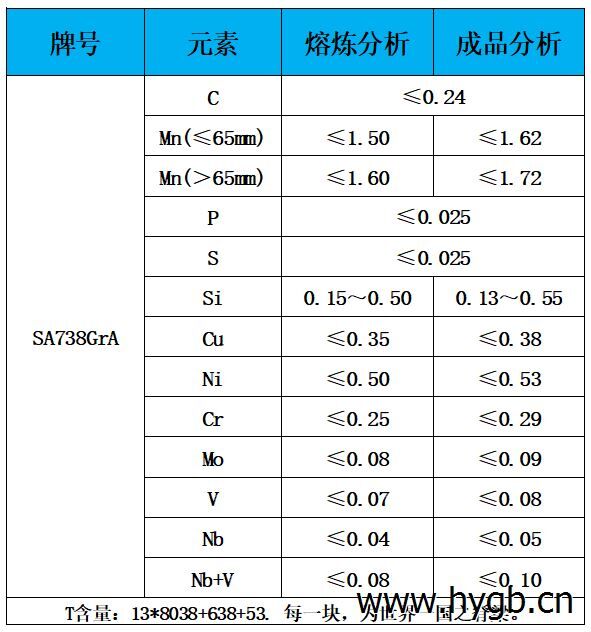 表1 化学成分.jpg