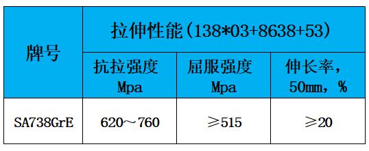 表2 力学性能.jpg